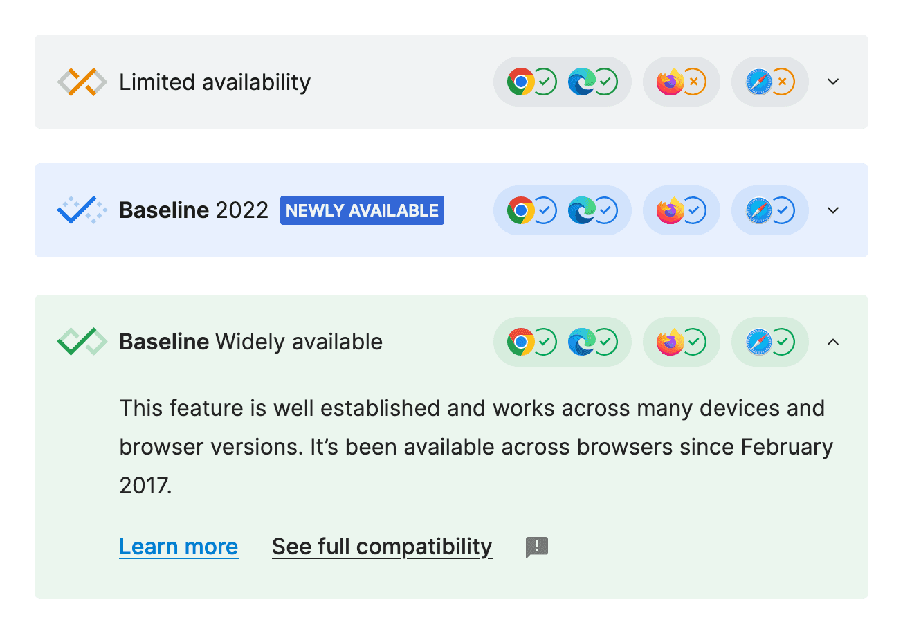 Two Stages of Baseline